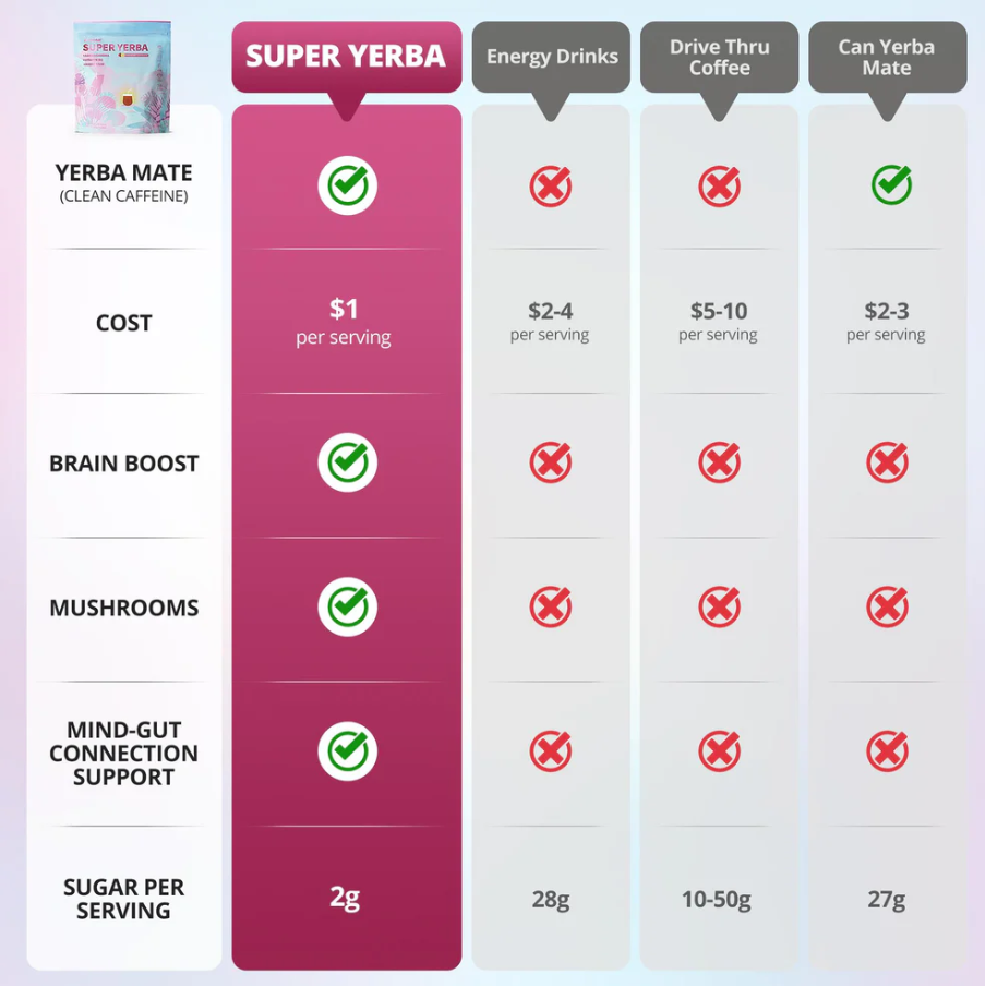 Super Yerba Instant Tea Powder